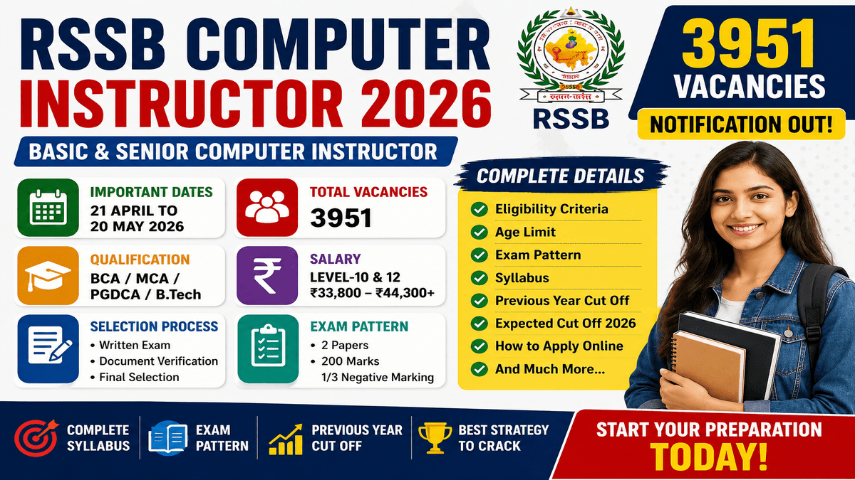Basic Computer Instructor Rssb RSSB Computer Instructor Recruitment 2026; 3951 Vacancies, Apply Online ...
