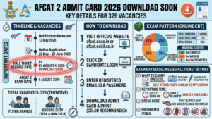 AFCAT 2 Admit Card 2026 Out Today: Check Exam Date & Hall Ticket